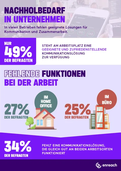 csm-enreach-infografik-nachholbedarf-in-unternehmen-fe6277e200
