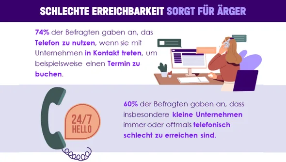 teaser-telefonische-erreichbarkeit