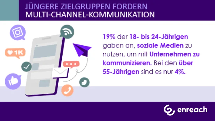 csm-blog-vorschau-multi-channel-690-x-390-px-1f92884601