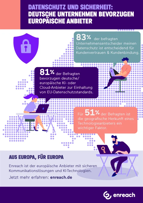 enreach-infografik-datenschutz-und-sicherheit