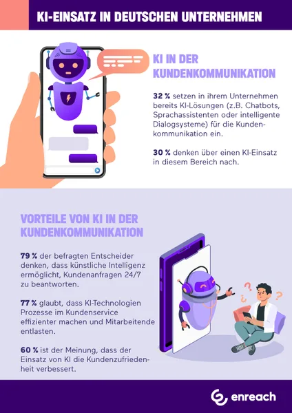 ki-einsatz-in-deutsche-unternehmen