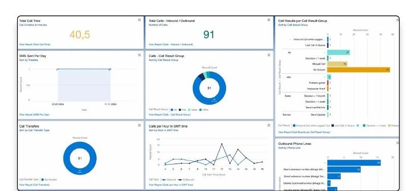 Native Salesforce-Berichte und Dashboards
