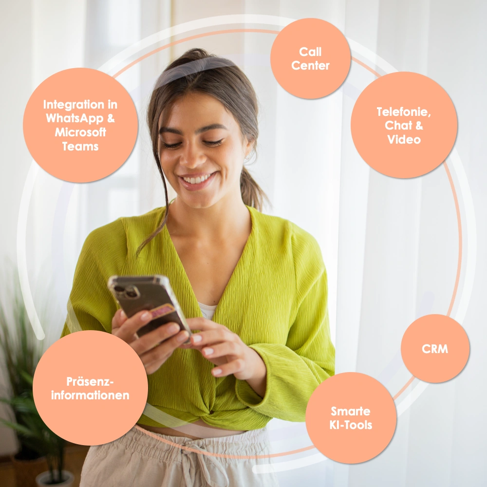 Funktionen Enreach Portfolio