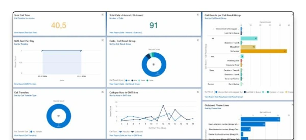 Native Salesforce-Berichte und Dashboards